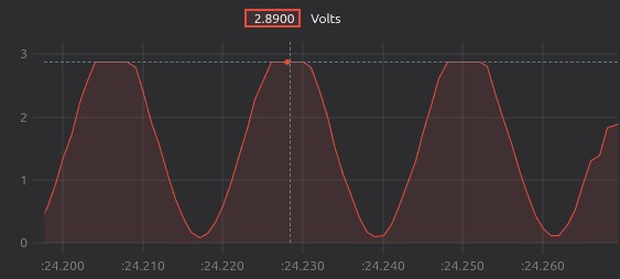 ADCC no avg 26000 Hz