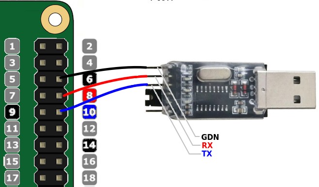 USB cable to GPIO connection