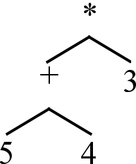 (5+4)*3