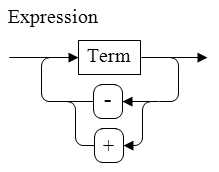 Expression
