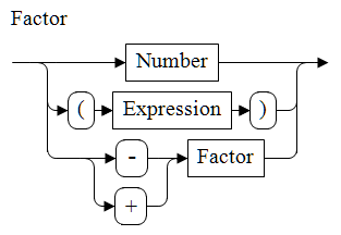 Factor