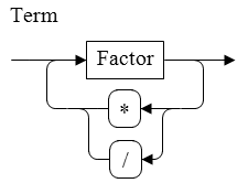Term